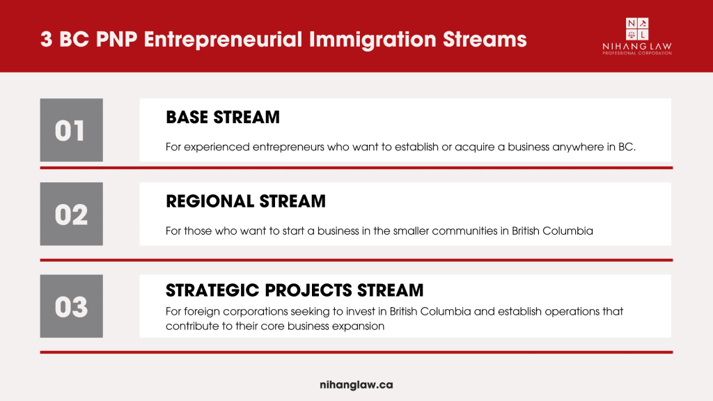 BC PNP Streams
