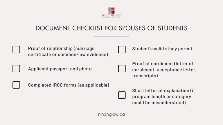 Document Checklist for SOWP