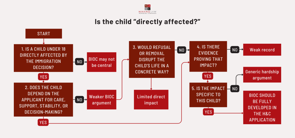 Is the child “directly affected?”
