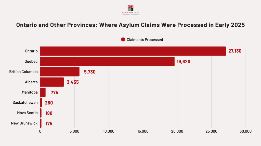 Ontario and Other Provinces_ Where Asylum Claims Were Processed in Early 2025