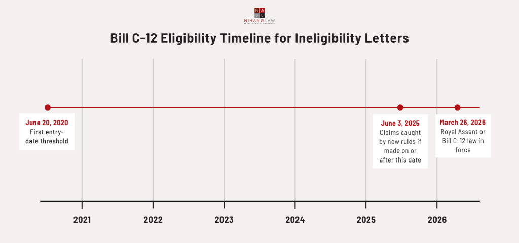 Bill C-12 Eligibility Timeline for Ineligibility Letters